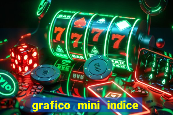 grafico mini indice tempo real